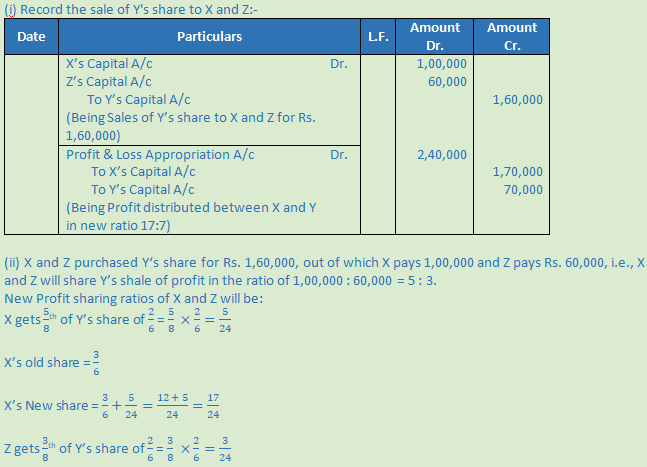 DK Goel Solutions Class 12 Accountancy Chapter 5 Retirement Or Death Of ...